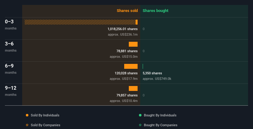 insider-trading-volume