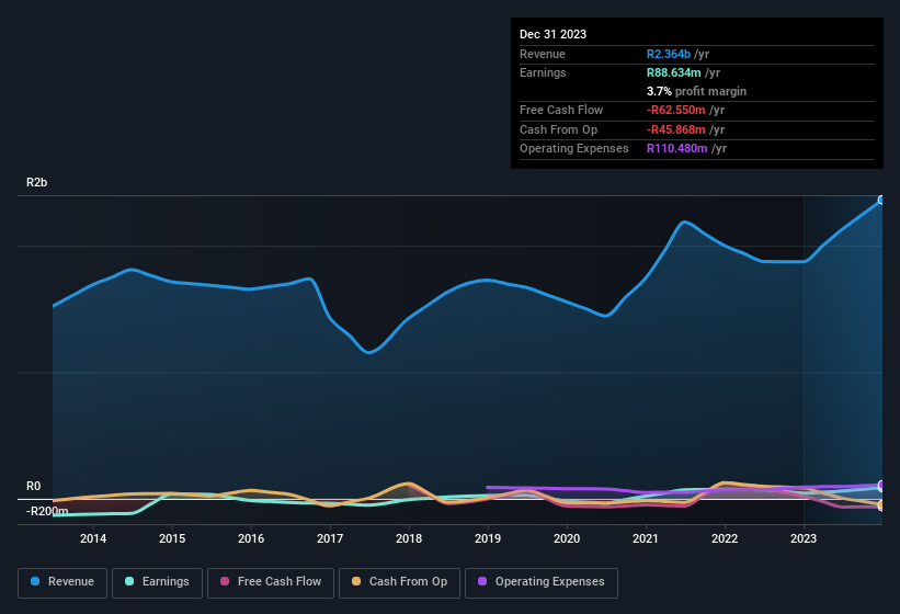 earnings-and-revenue-history