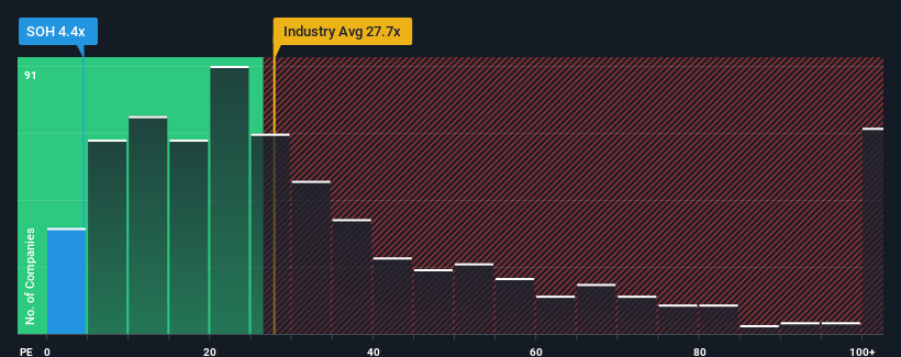 pe-multiple-vs-industry