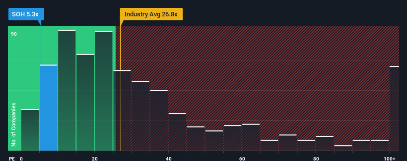 pe-multiple-vs-industry