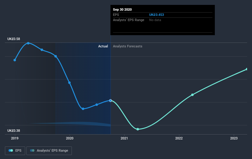 earnings-per-share-growth