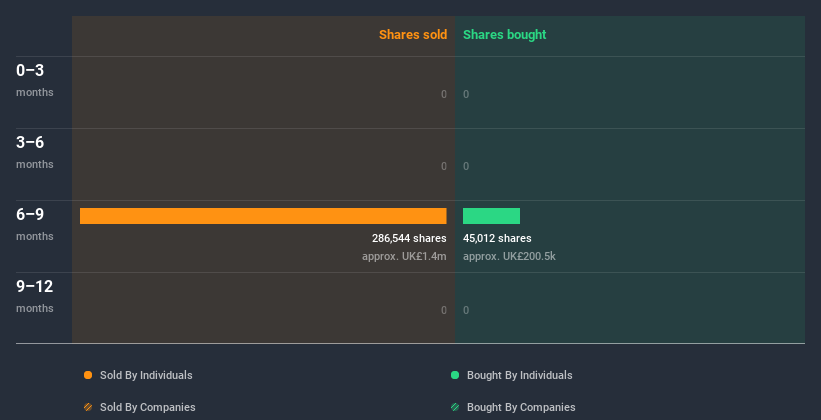 insider-trading-volume