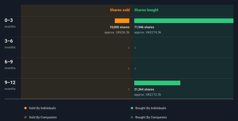 insider-trading-volume