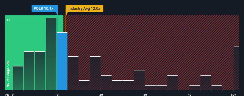 pe-multiple-vs-industry