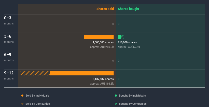 insider-trading-volume