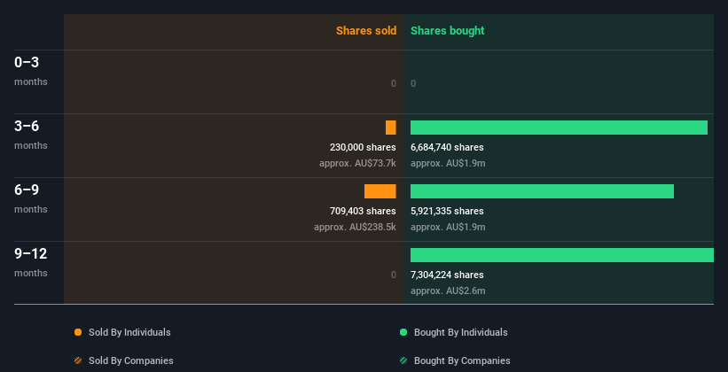 insider-trading-volume