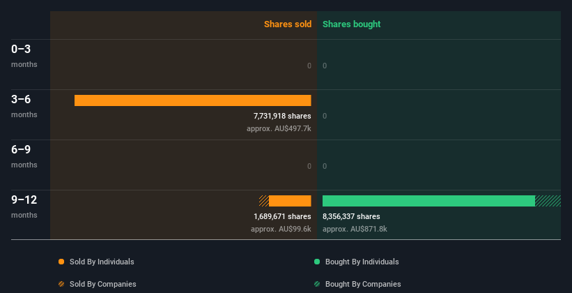 insider-trading-volume