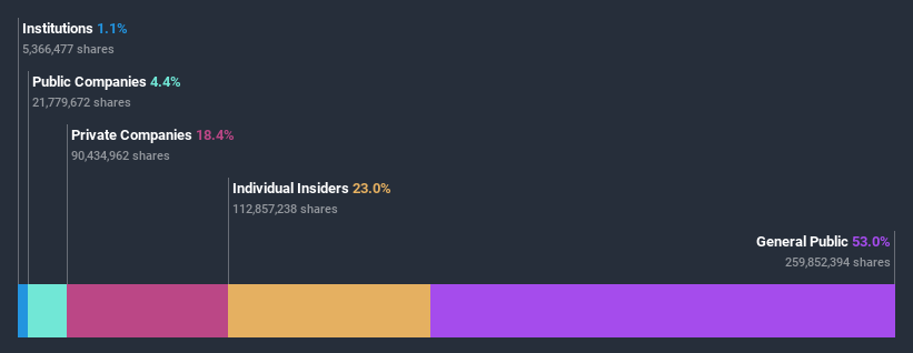 ownership-breakdown