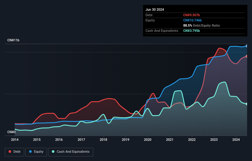 debt-equity-history-analysis