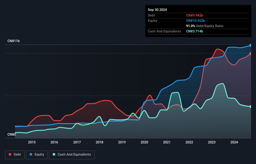 debt-equity-history-analysis