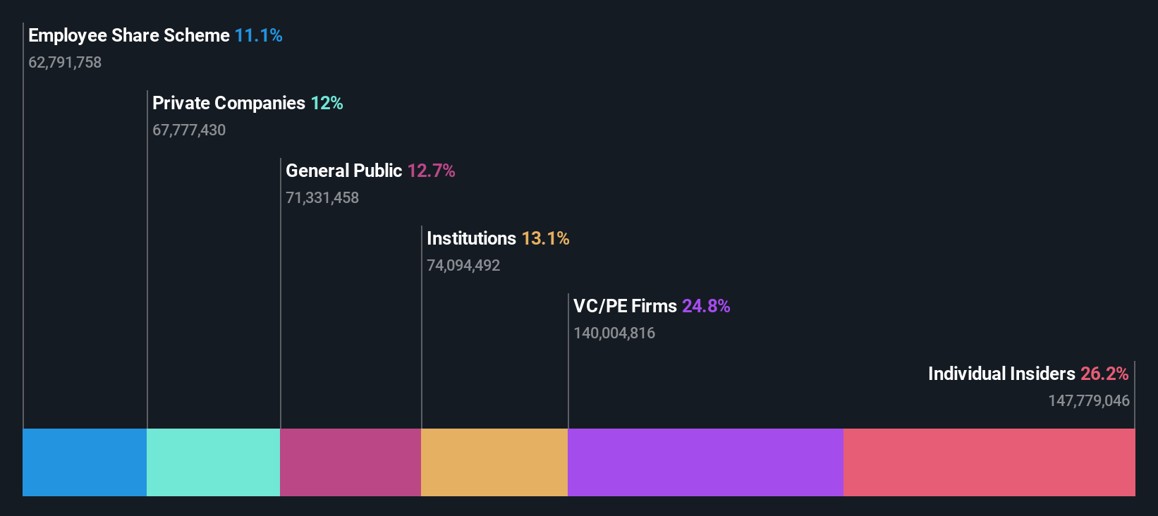 ownership-breakdown