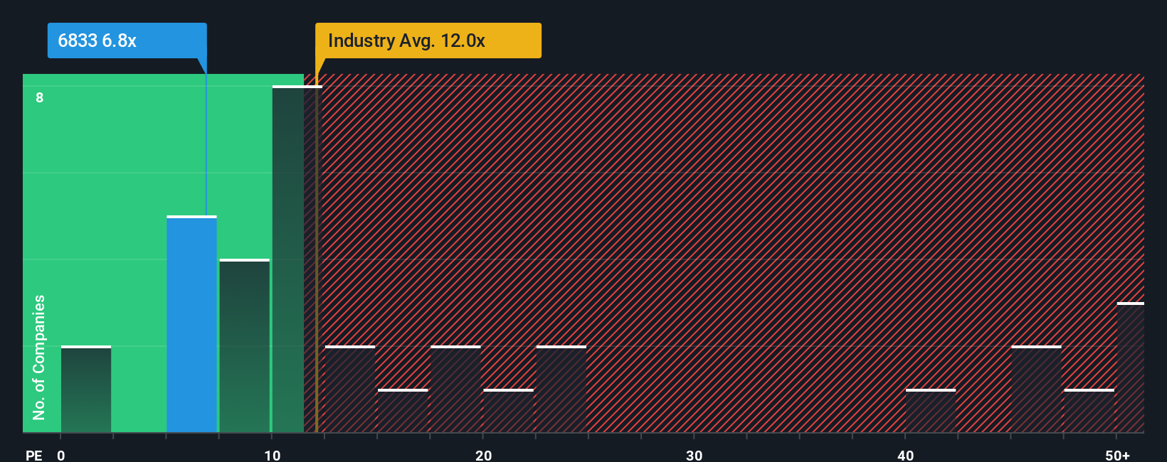 pe-multiple-vs-industry