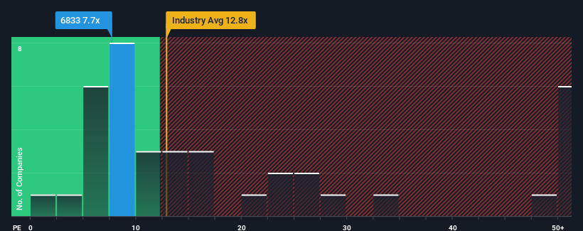 pe-multiple-vs-industry