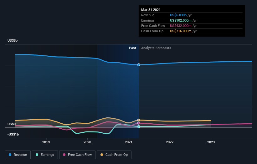 Is Now The Time To Look At Buying O-I Glass, Inc. (NYSE:OI)? | Nasdaq