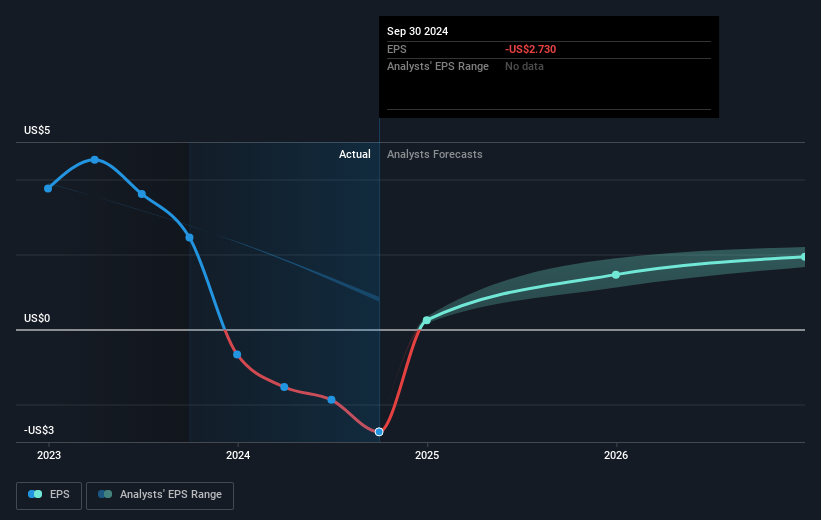 earnings-per-share-growth