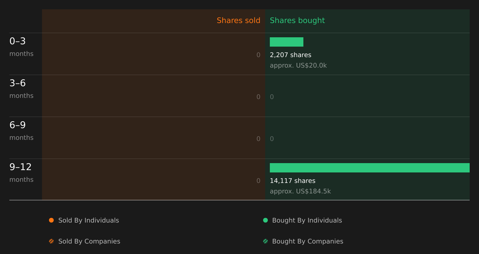 insider-trading-volume