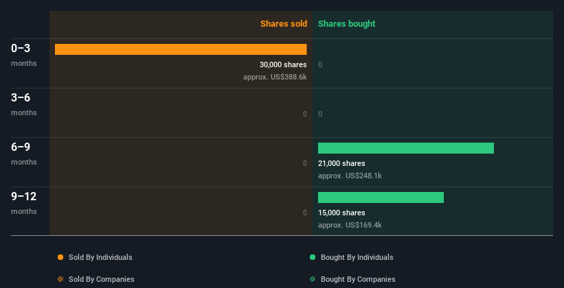insider-trading-volume