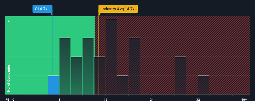 pe-multiple-vs-industry