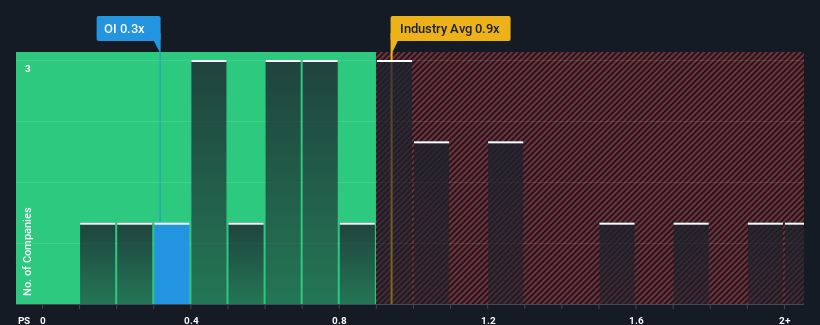 ps-multiple-vs-industry