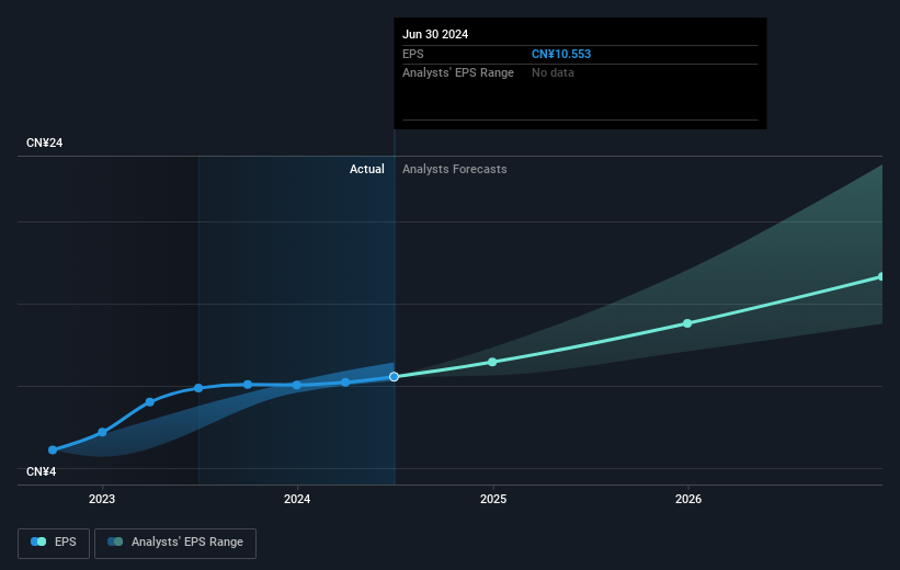 earnings-per-share-growth