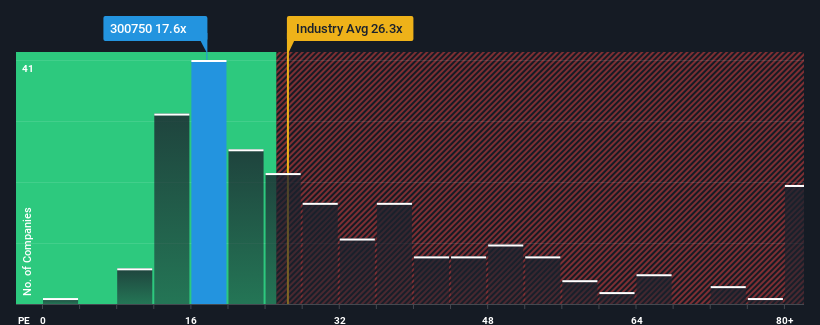 pe-multiple-vs-industry