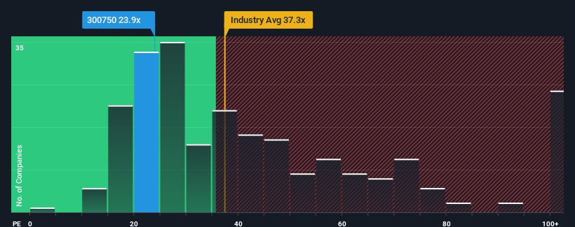 pe-multiple-vs-industry