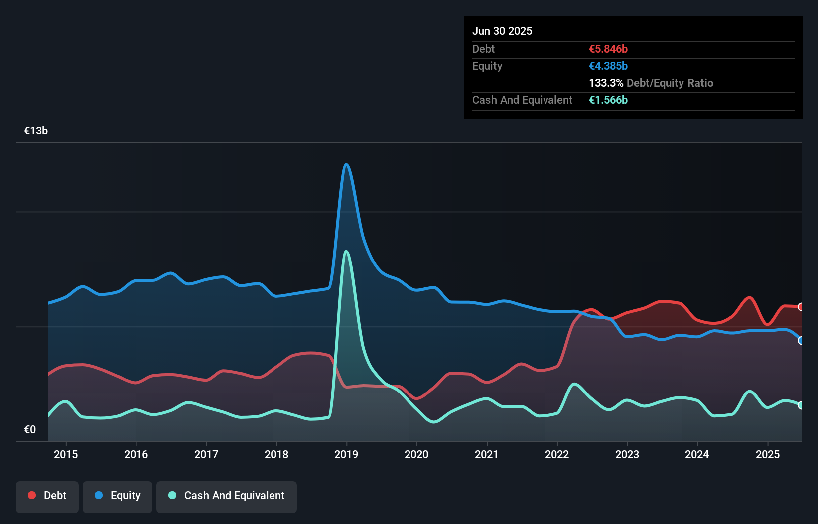 debt-equity-history-analysis