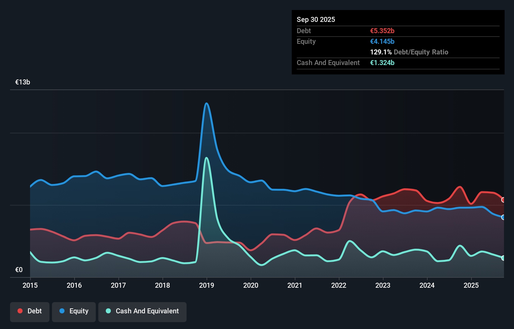 debt-equity-history-analysis