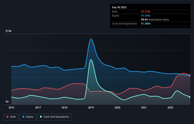 debt-equity-history-analysis