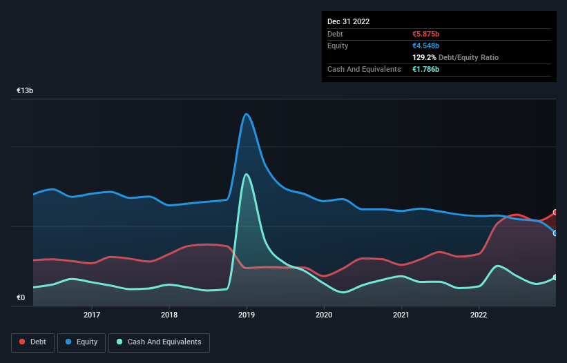 debt-equity-history-analysis