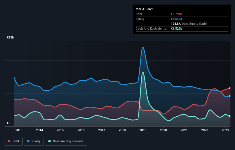 debt-equity-history-analysis