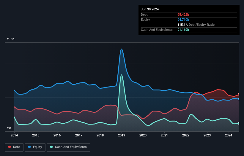 debt-equity-history-analysis