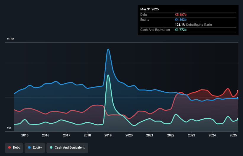 debt-equity-history-analysis
