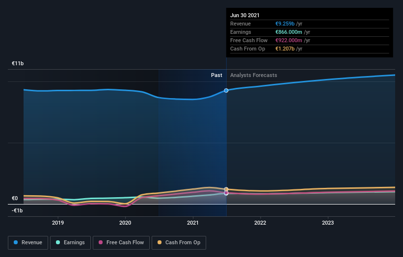 earnings-and-revenue-growth