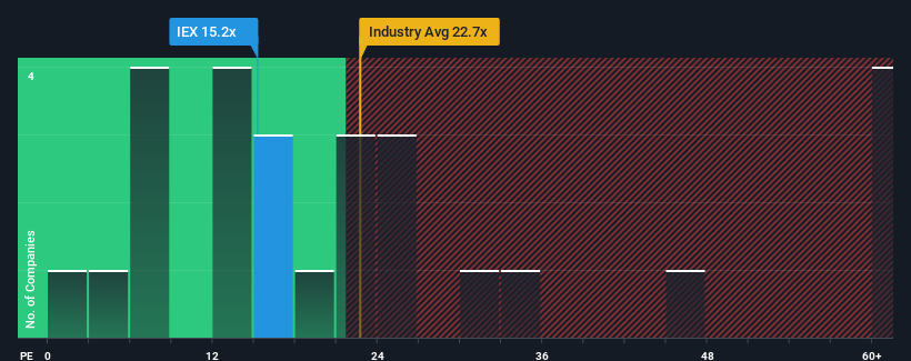 pe-multiple-vs-industry