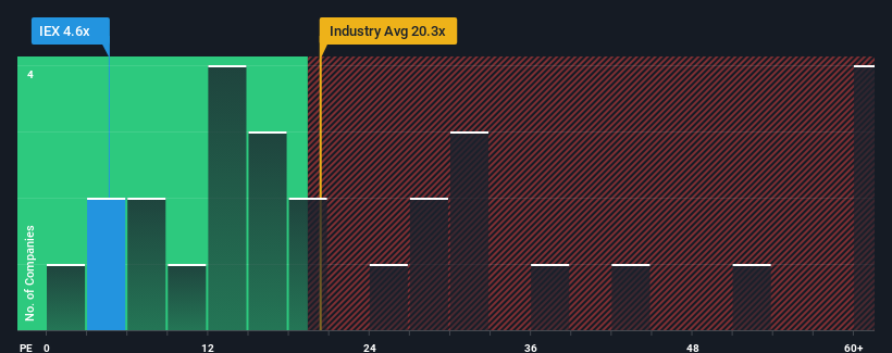 pe-multiple-vs-industry