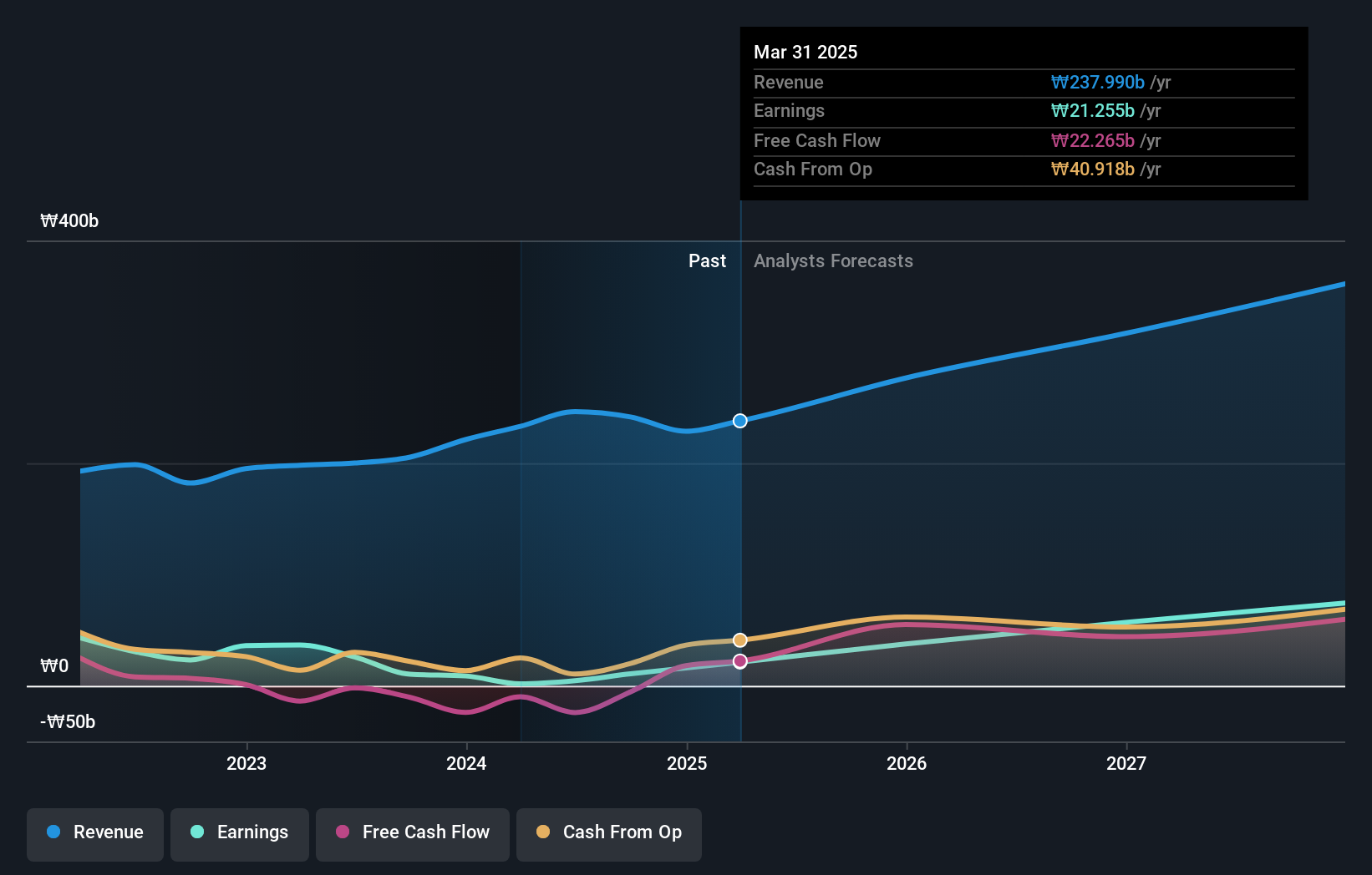 earnings-and-revenue-growth