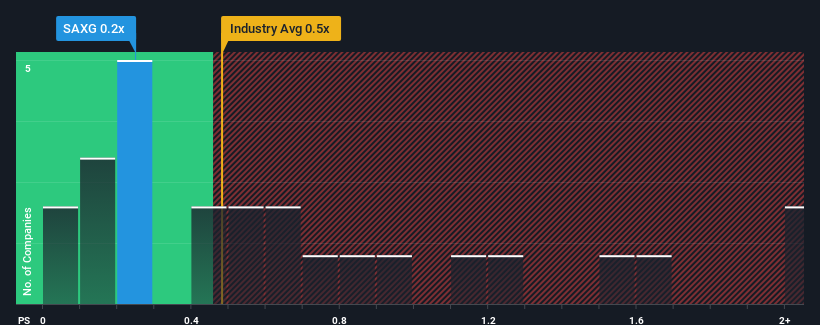 ps-multiple-vs-industry