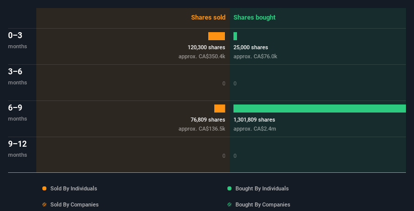 insider-trading-volume