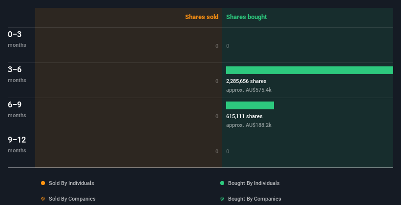 insider-trading-volume