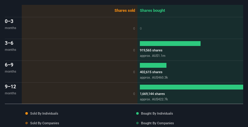 insider-trading-volume