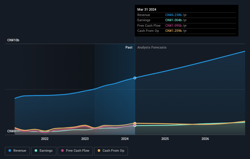 earnings-and-revenue-growth