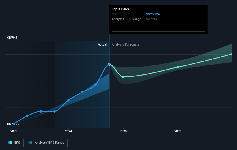 earnings-per-share-growth