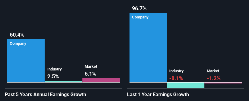 past-earnings-growth