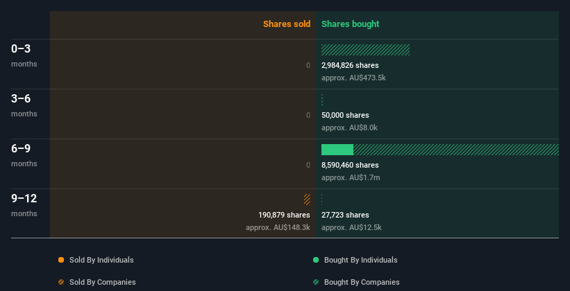 insider-trading-volume