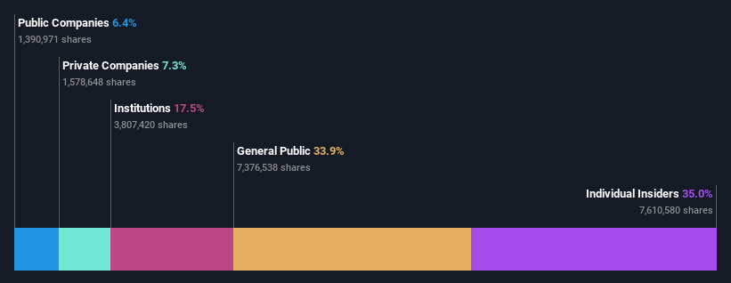 ownership-breakdown