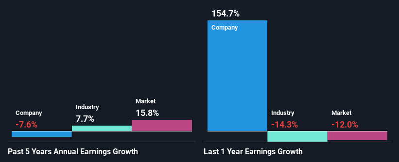 past-earnings-growth