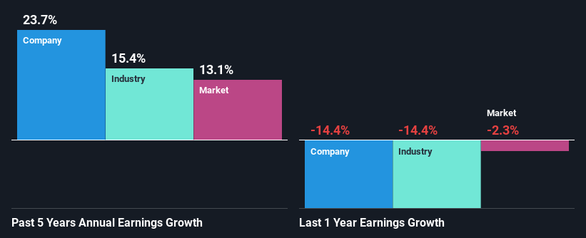 past-earnings-growth