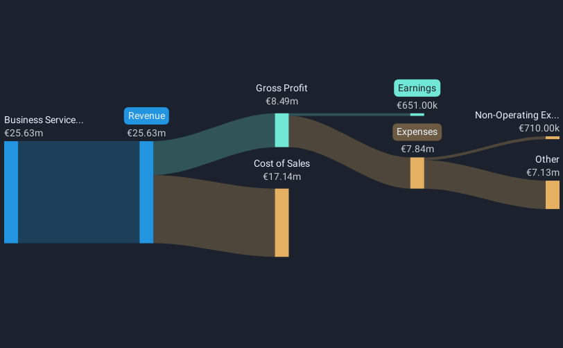 revenue-and-expenses-breakdown