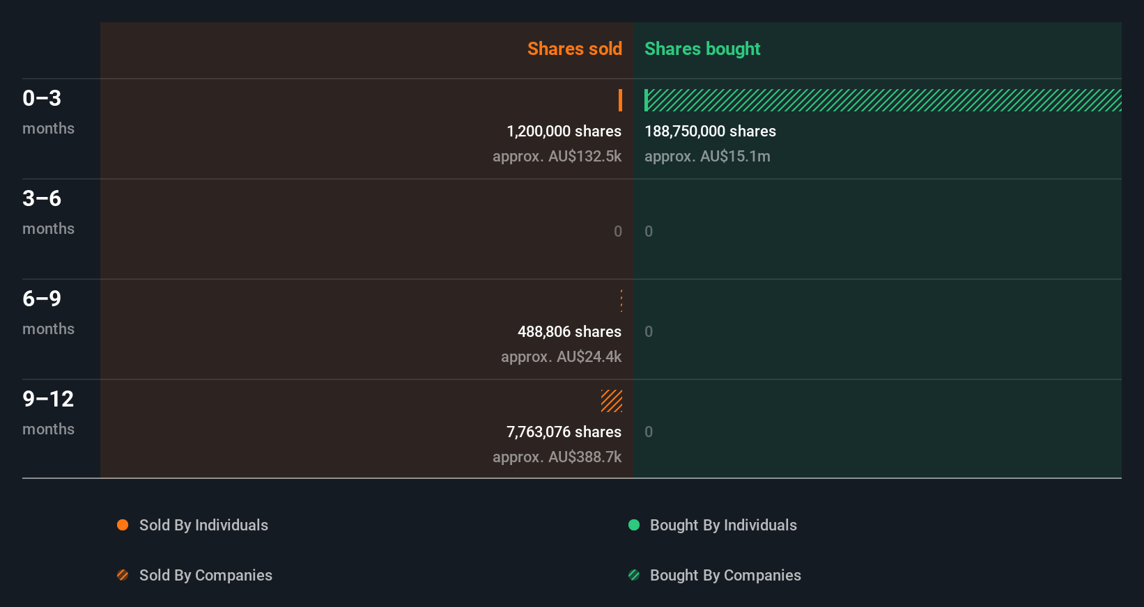 insider-trading-volume